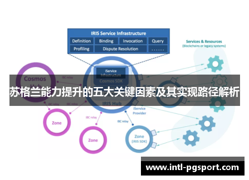 苏格兰能力提升的五大关键因素及其实现路径解析 苏格兰能力提升的五大关键因素及其实现路径解析