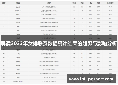 解读2023年女排联赛数据统计结果的趋势与影响分析 解读2023年女排联赛数据统计结果的趋势与影响分析