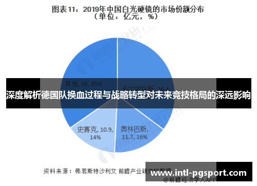 深度解析德国队换血过程与战略转型对未来竞技格局的深远影响 深度解析德国队换血过程与战略转型对未来竞技格局的深远影响