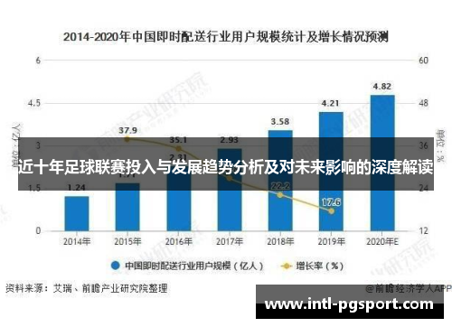 近十年足球联赛投入与发展趋势分析及对未来影响的深度解读