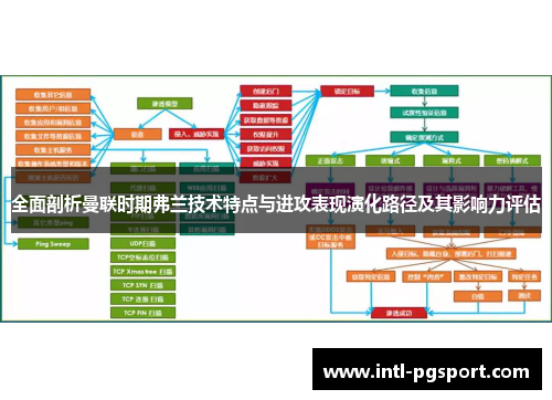 全面剖析曼联时期弗兰技术特点与进攻表现演化路径及其影响力评估 全面剖析曼联时期弗兰技术特点与进攻表现演化路径及其影响力评估