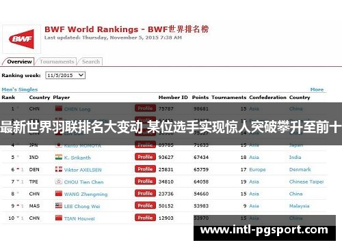 最新世界羽联排名大变动 某位选手实现惊人突破攀升至前十