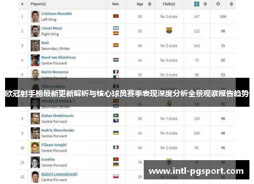 欧冠射手榜最新更新解析与核心球员赛季表现深度分析全景观察报告趋势
